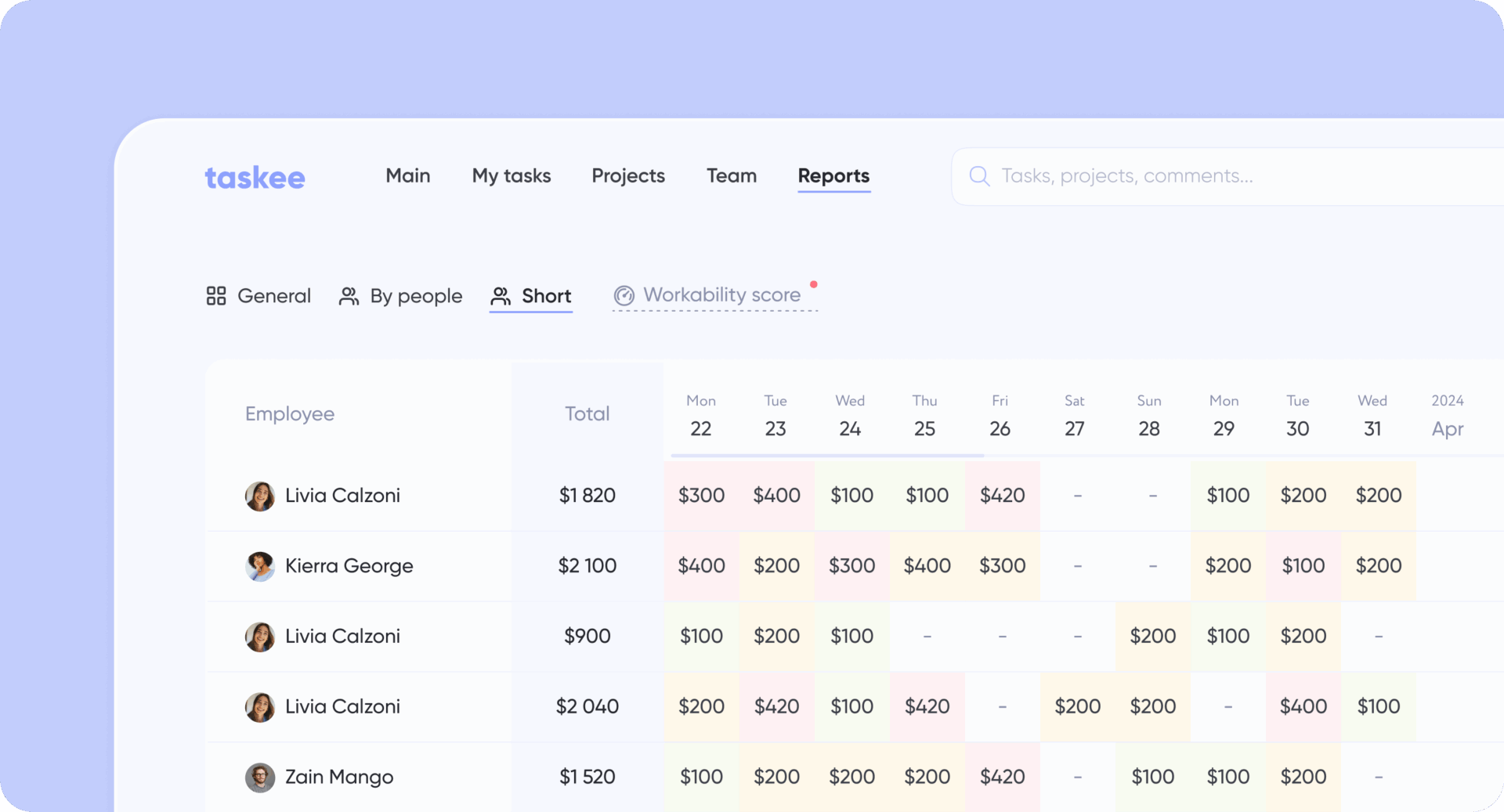 Relatórios Avançados